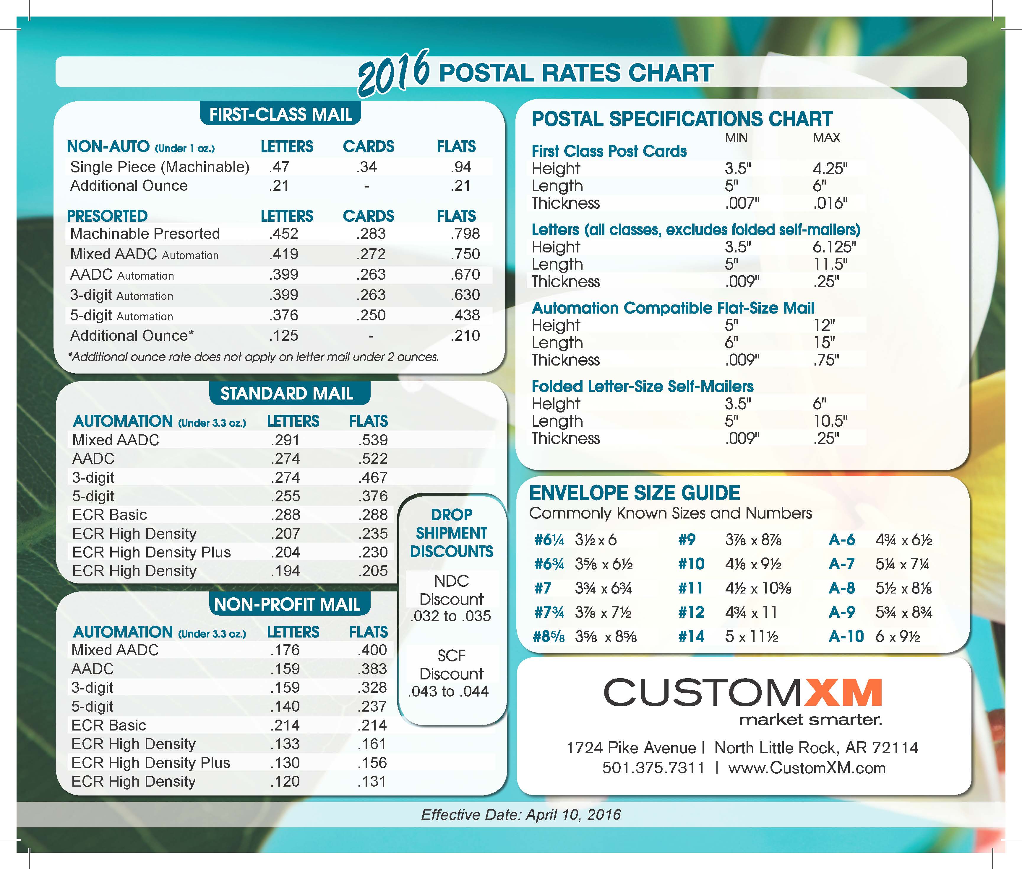 Postal Rates CustomXM